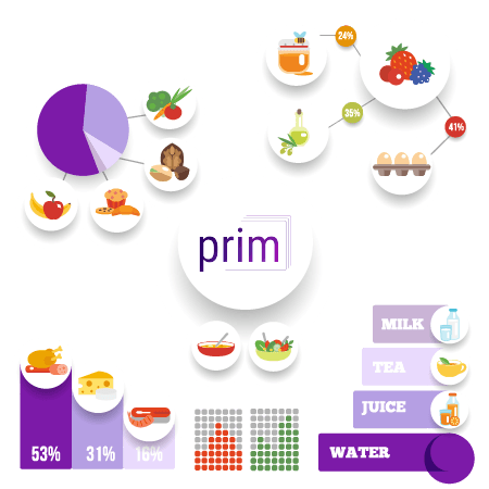 Custom Dashboards with Prim